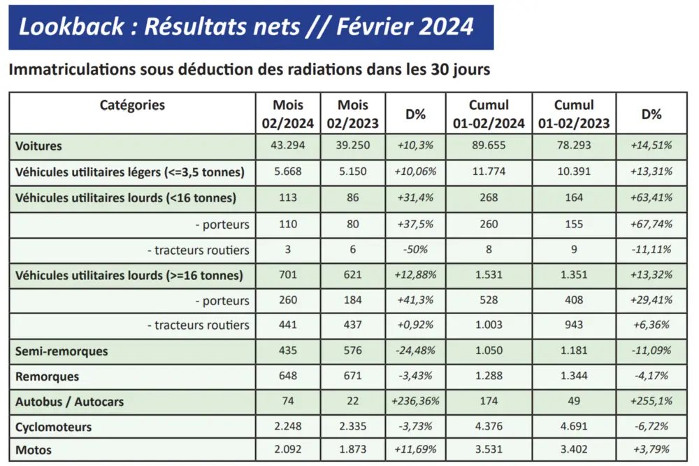 Febiac inschrijvingen maart 2024 lookback