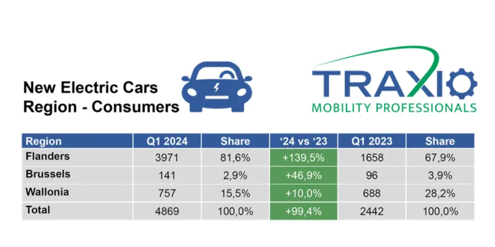 Traxio maart 2024 nieuw elektrisch