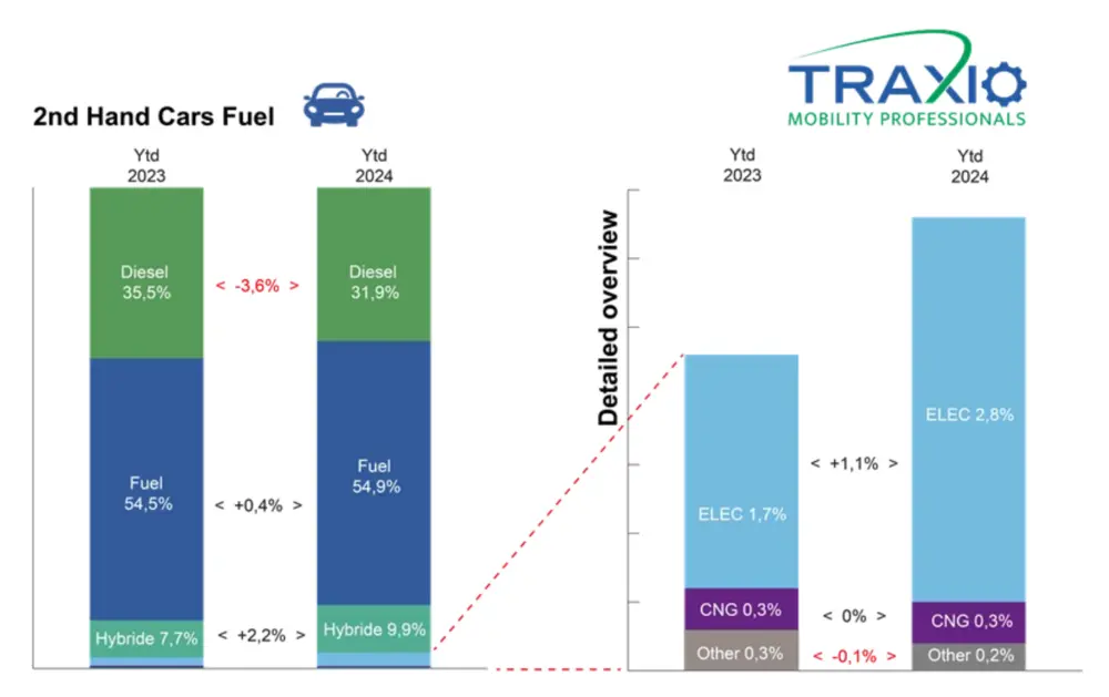 Traxio maart 2024 aandrijving