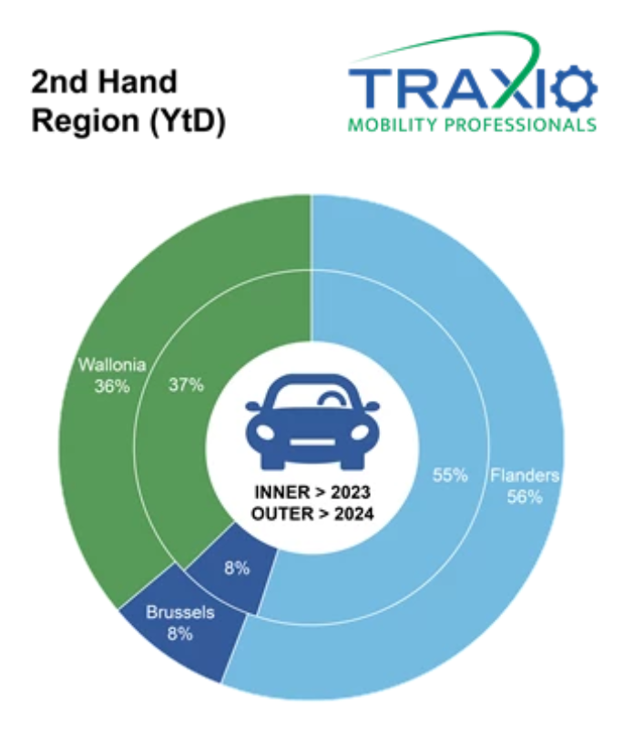 Traxio maart 2024 regio