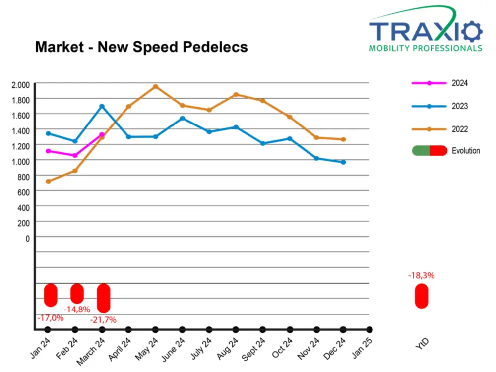 Nieuwe SP Traxio maart 2024
