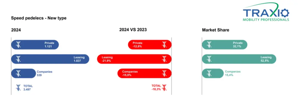 Type nieuwe SP Traxio maart 2024