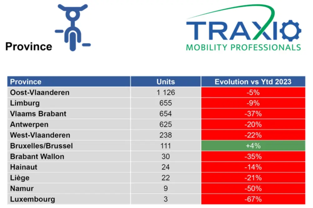 Regio SP Traxio maart 2024