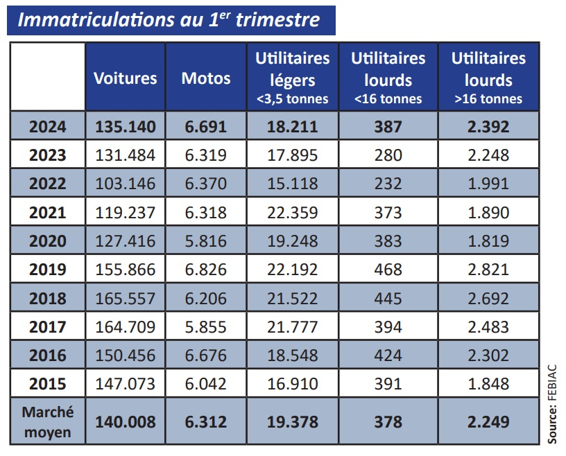inschrijvingen eerste kwartaal FR