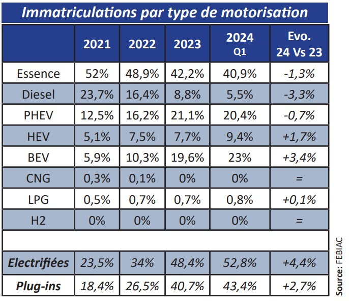 inschrijvingen per motortype