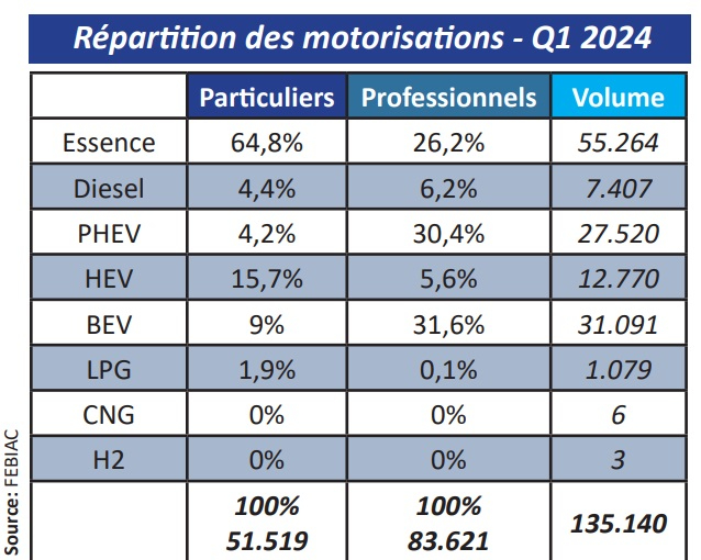 verdeling per motortype FR