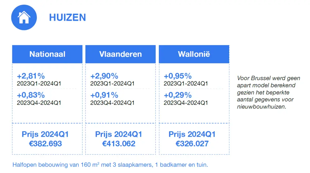 Nieuwbouwbarometer huizen