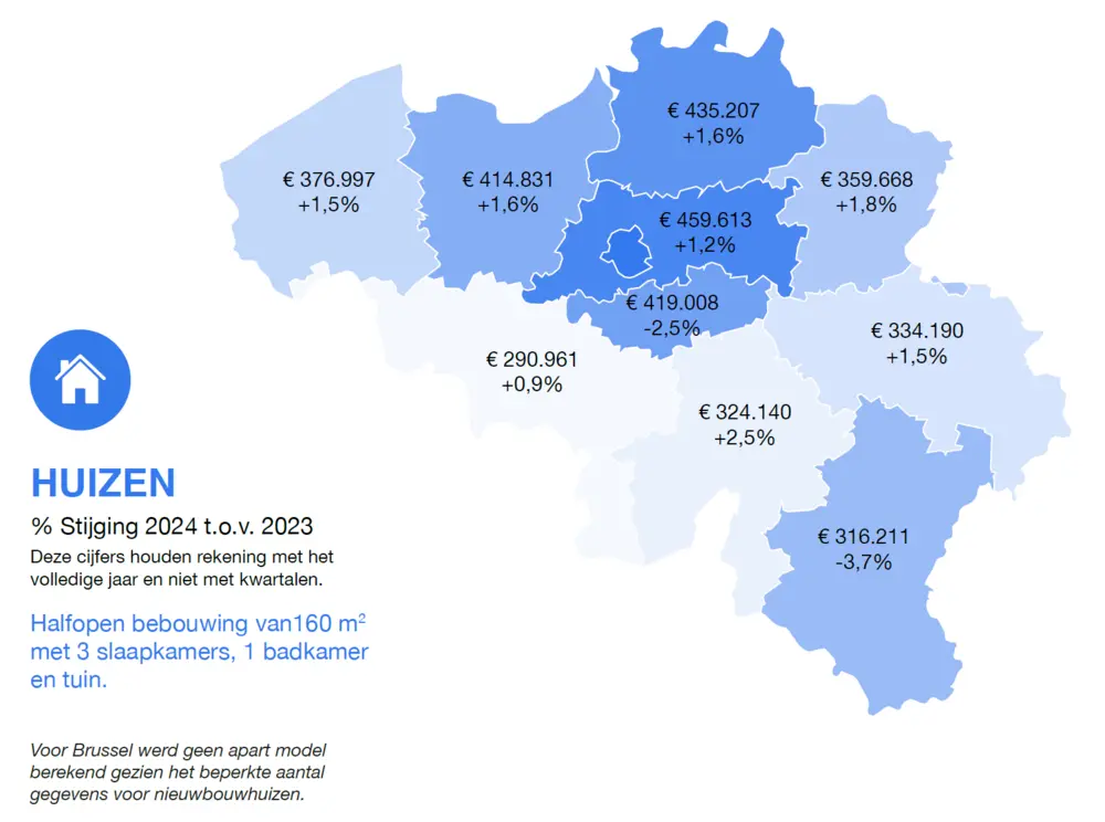 Provincie nieuwbouwhuis
