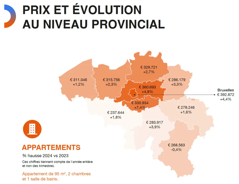 België appartementen FR