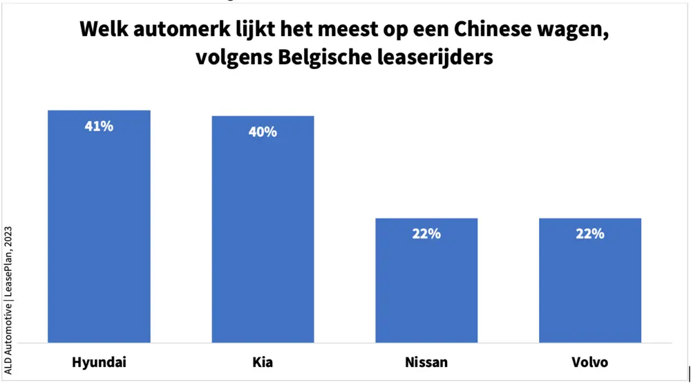 Welk automerk lijkt het meest op een Chinese wagen