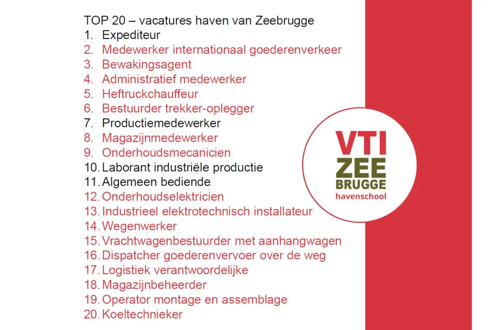 VTI Zeebrugge havenschool