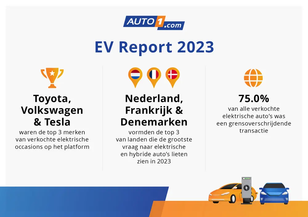 Auto1.com EV report 2023