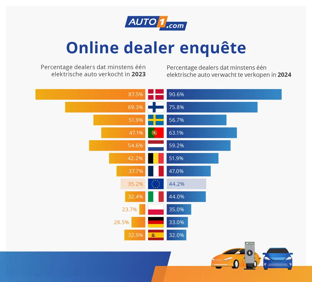 Auto1.com online dealer enquête 2023