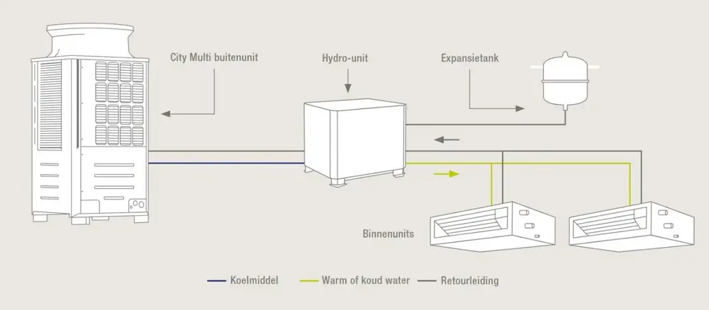 HVRF uitgelegd in tekening