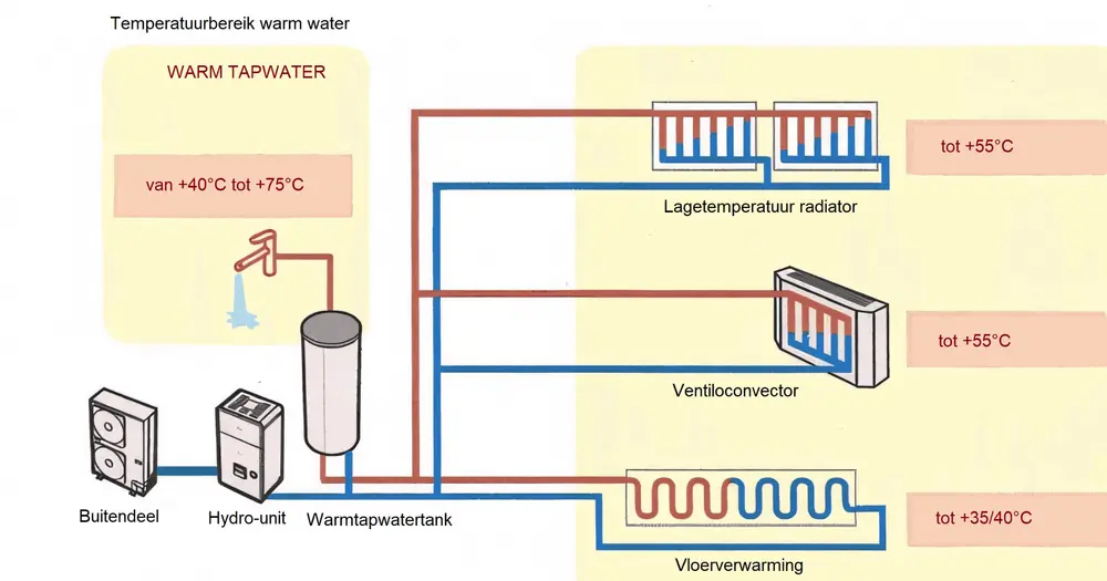 Werkingsprincipe van HVRF uitgelegd