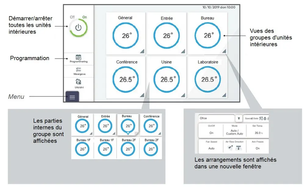 Voorbeeld regelmodule in het Frans