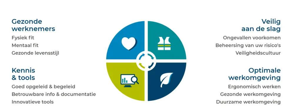 360°-preventieaanpak van IDEWE