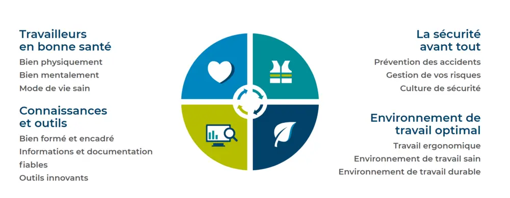 360°-preventieaanpak van IDEWE