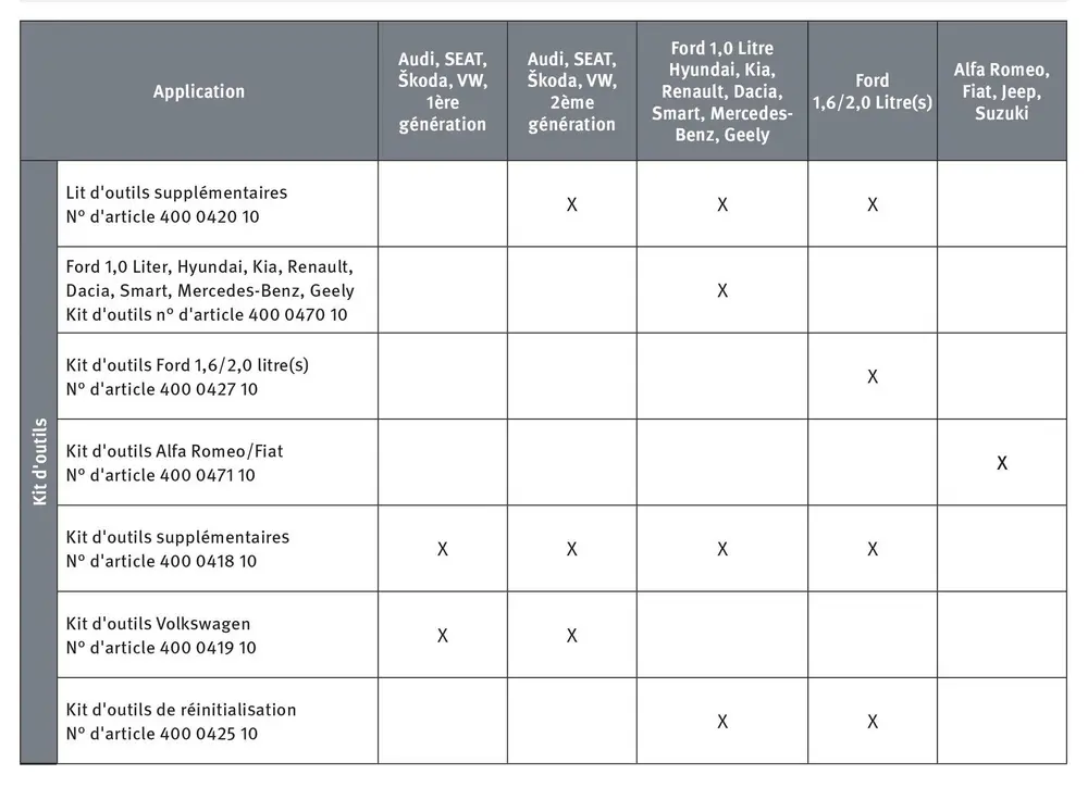 Franse tabel Schaeffler