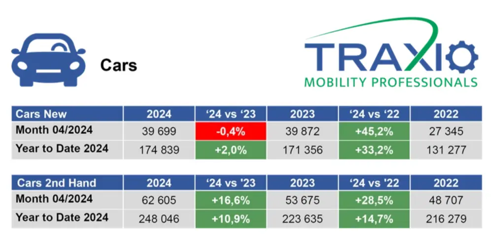 Cijfers Traxio april 2024