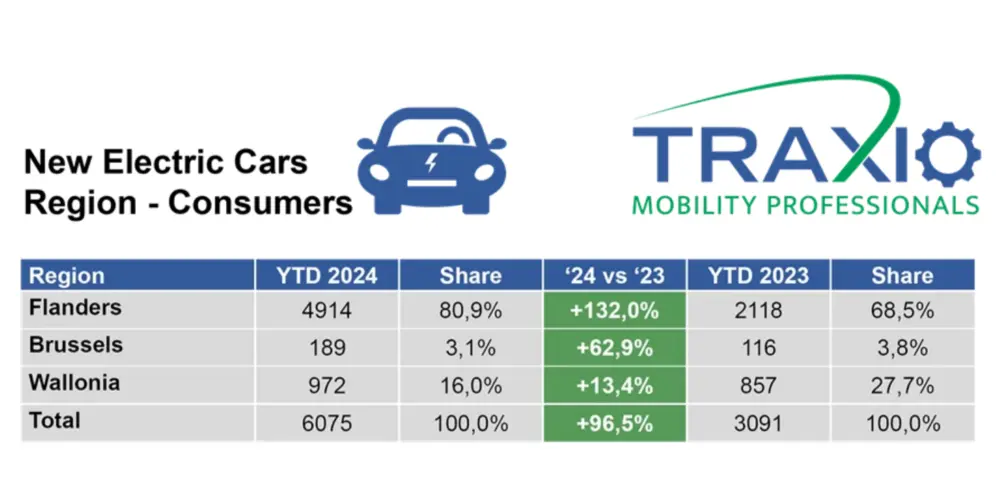 Registraties nieuwe EV april 2024