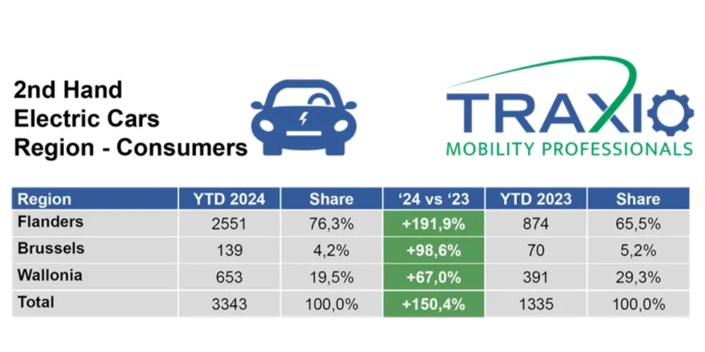 Tweedehands EV april 2024