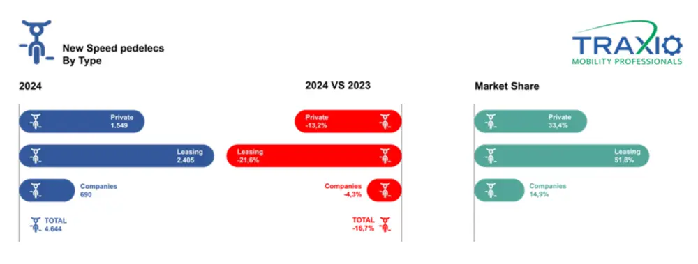 Type nieuw SP april 2024