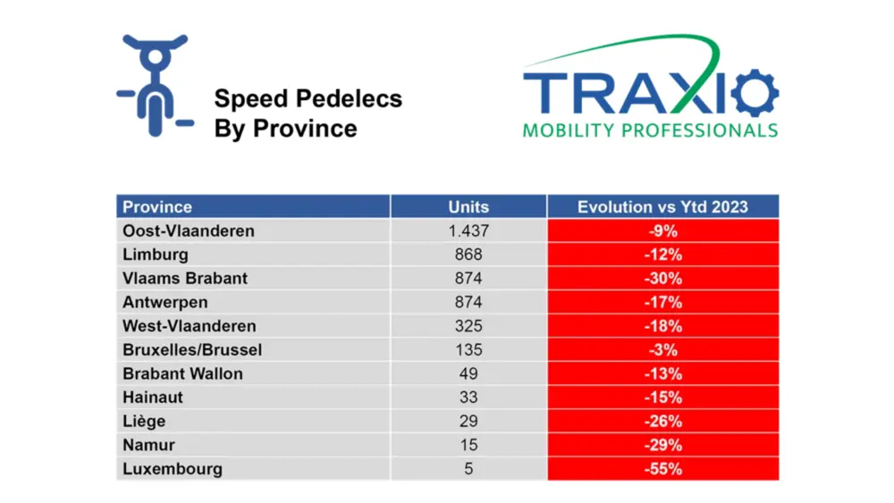 Provincie SP april 2024