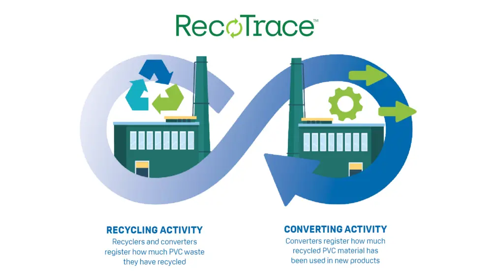 RecoTrace werking