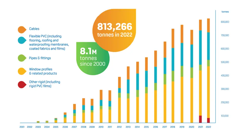 Voortgangsrapport recyclage 2023