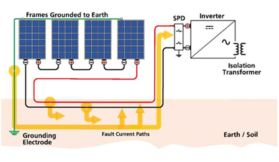 Zwevend niet-geïsoleerd pv-systeem