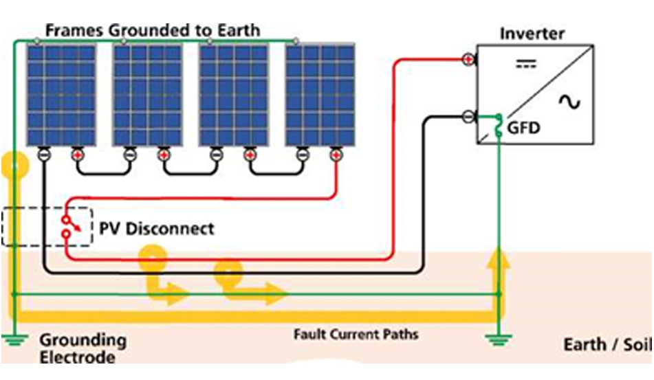 Zwevend pv-systeem Euro-Index
