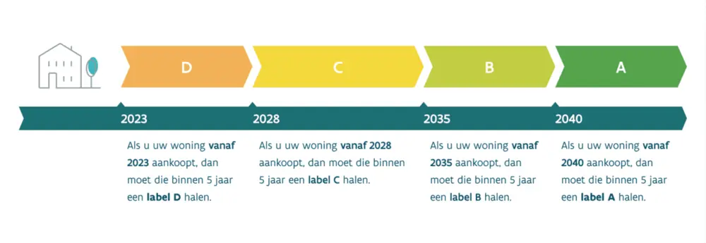 tijdlijn