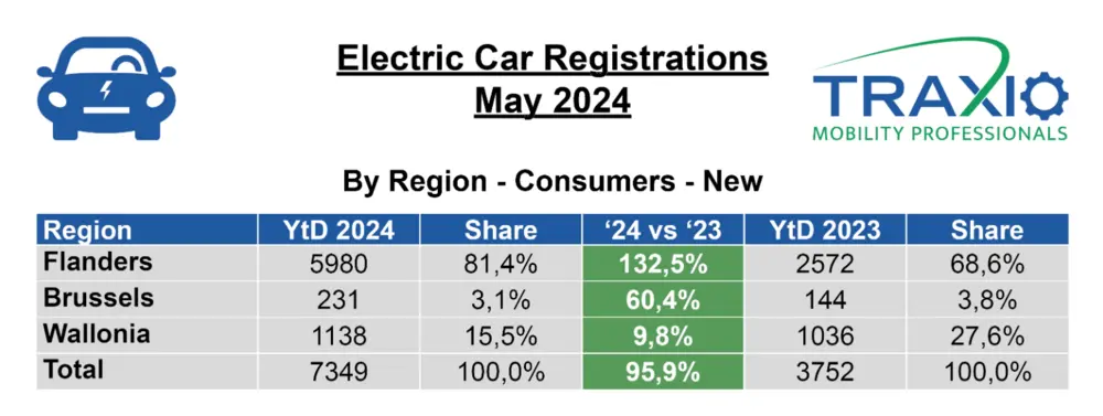 Traxio mei 2024 EV nieuw