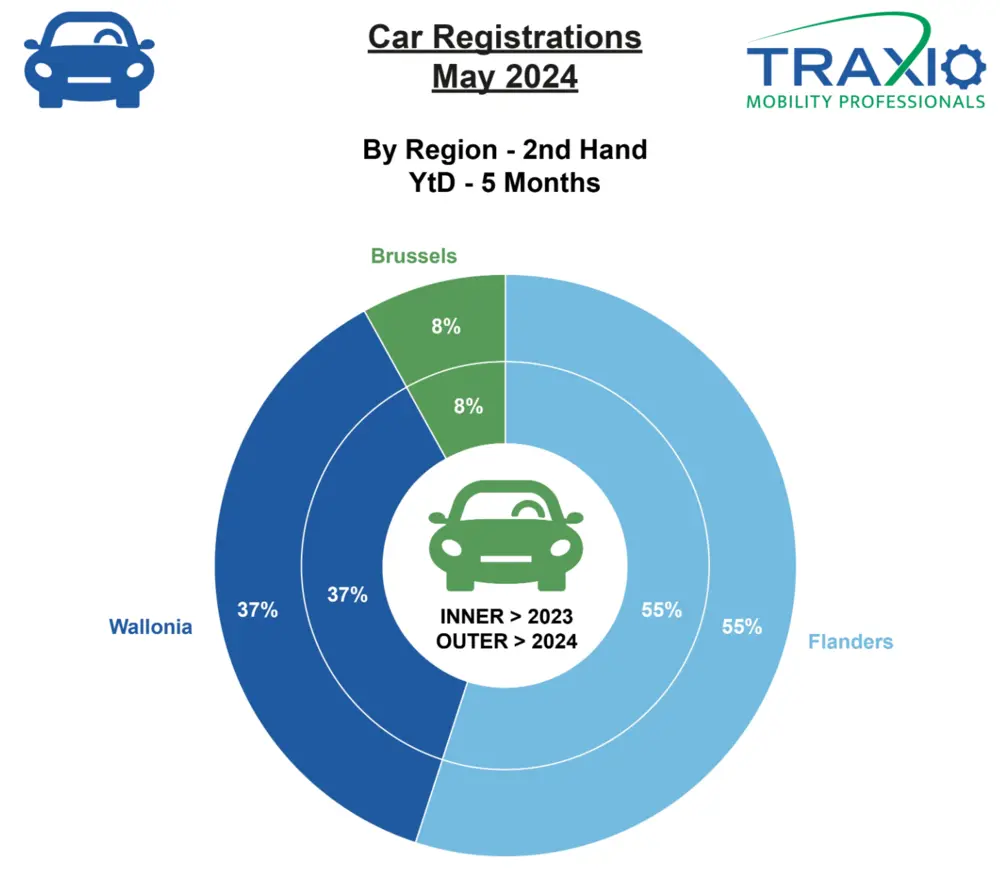 Traxio mei 2024 regio