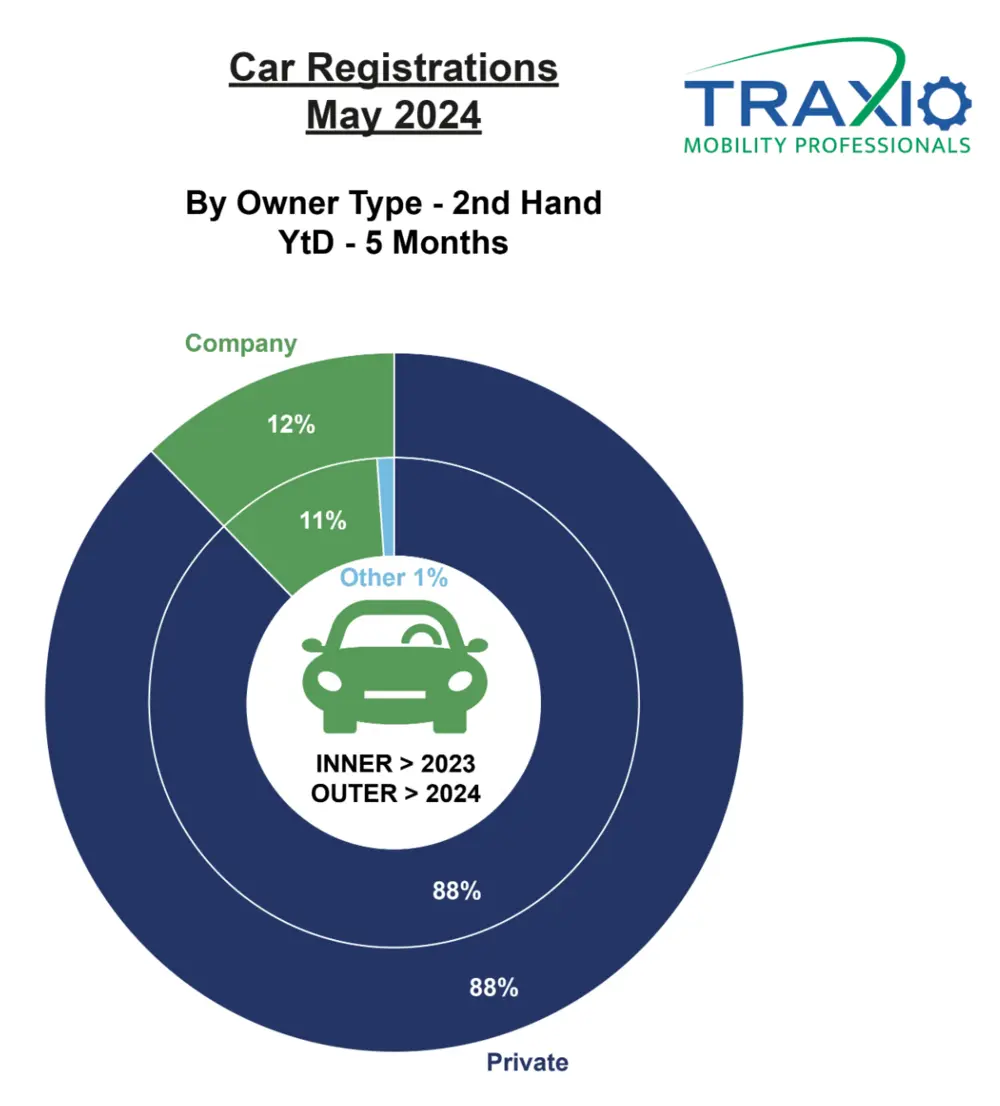 Traxio mei 2024 sector