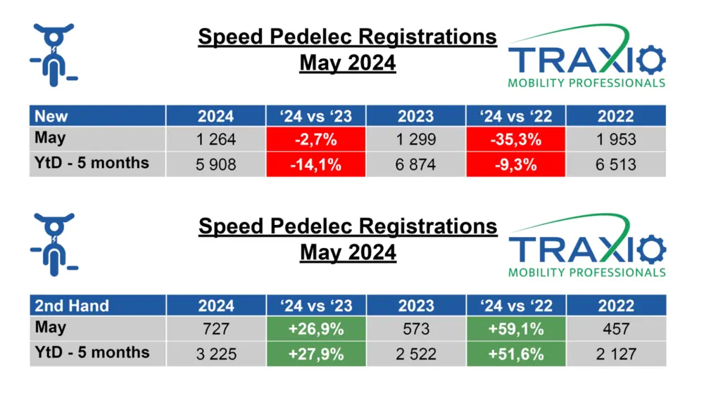 Nieuw versus tweedehands SP mei 2024