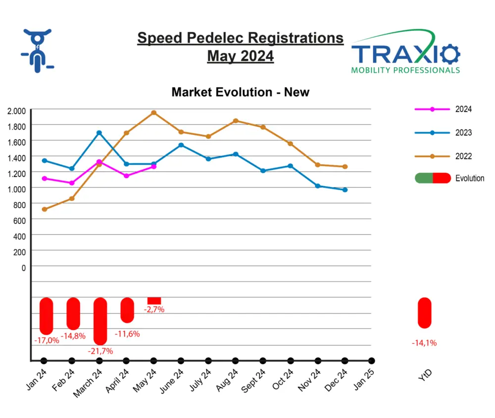 Nieuw SP mei 2024 Traxio