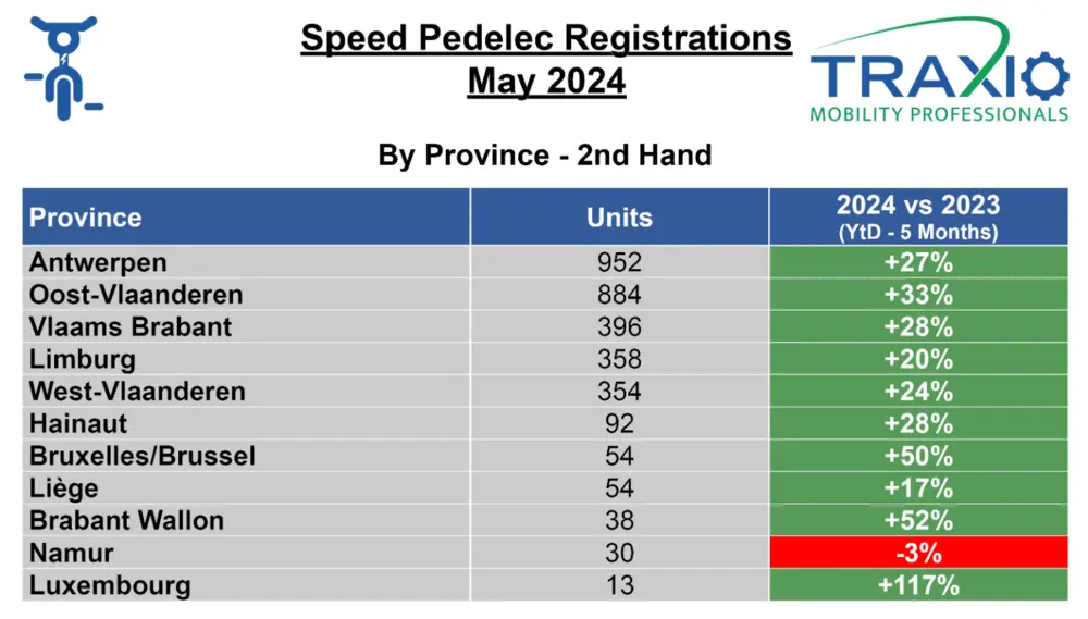 Geografie tweedehands SP mei 2024