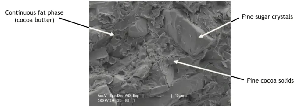 microstructuur chocolade