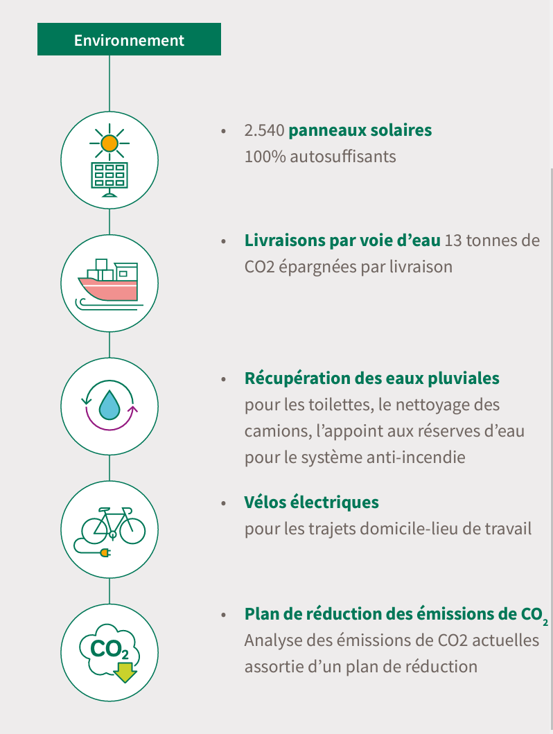 initiatieven milieu Igepa