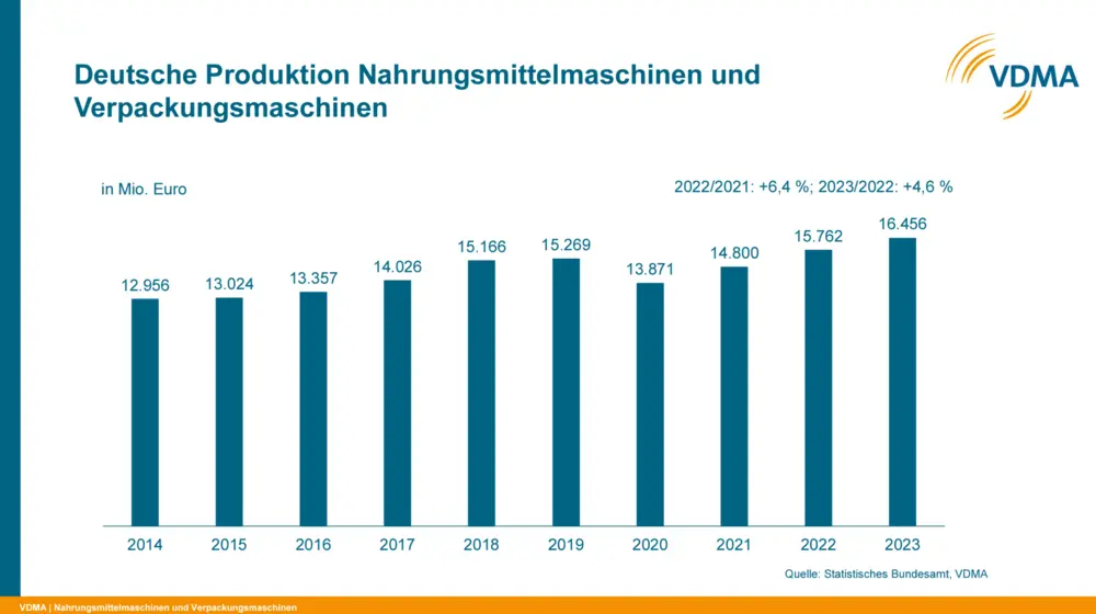 VDMA machines resultaten 2023 1