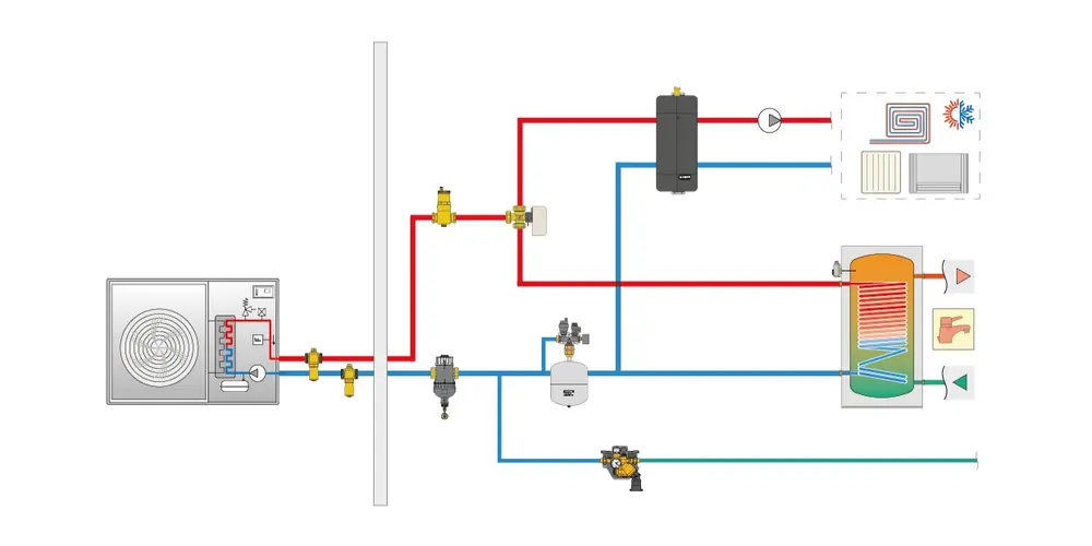 Werking warmtepomp Caleffi