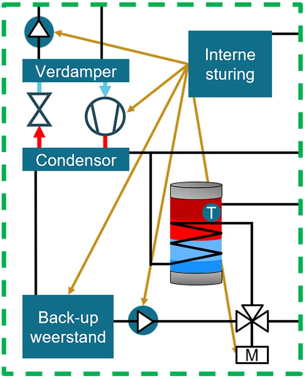 Schematische voorstelling