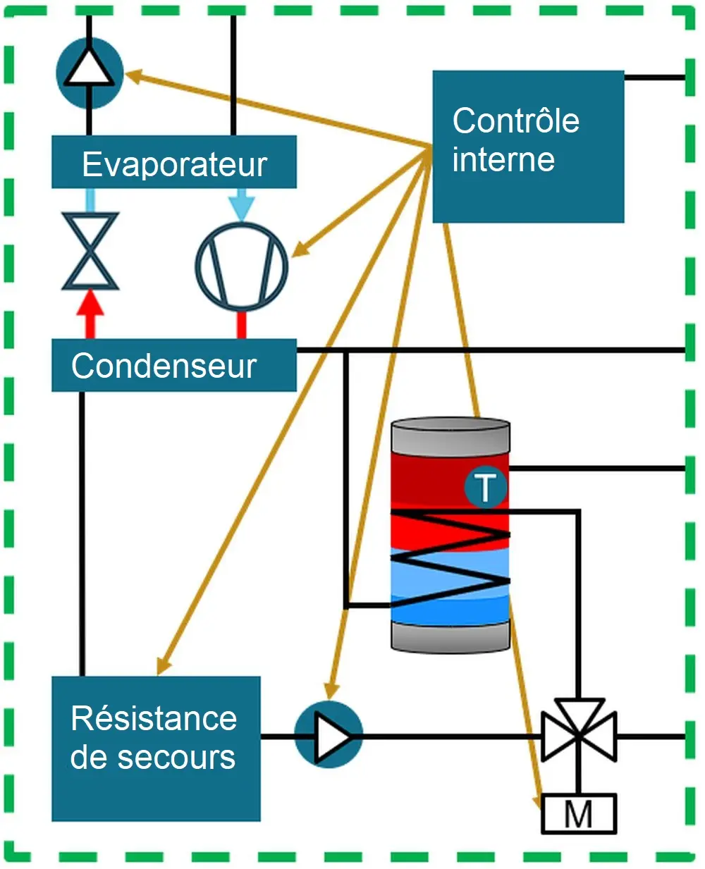 Schematische voorstelling