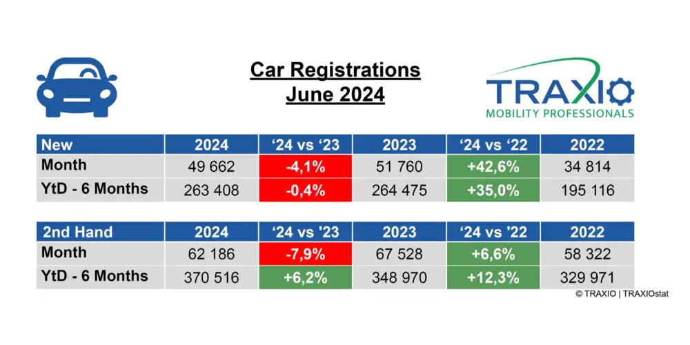 Nieuw vs tweedehands juni Traxio