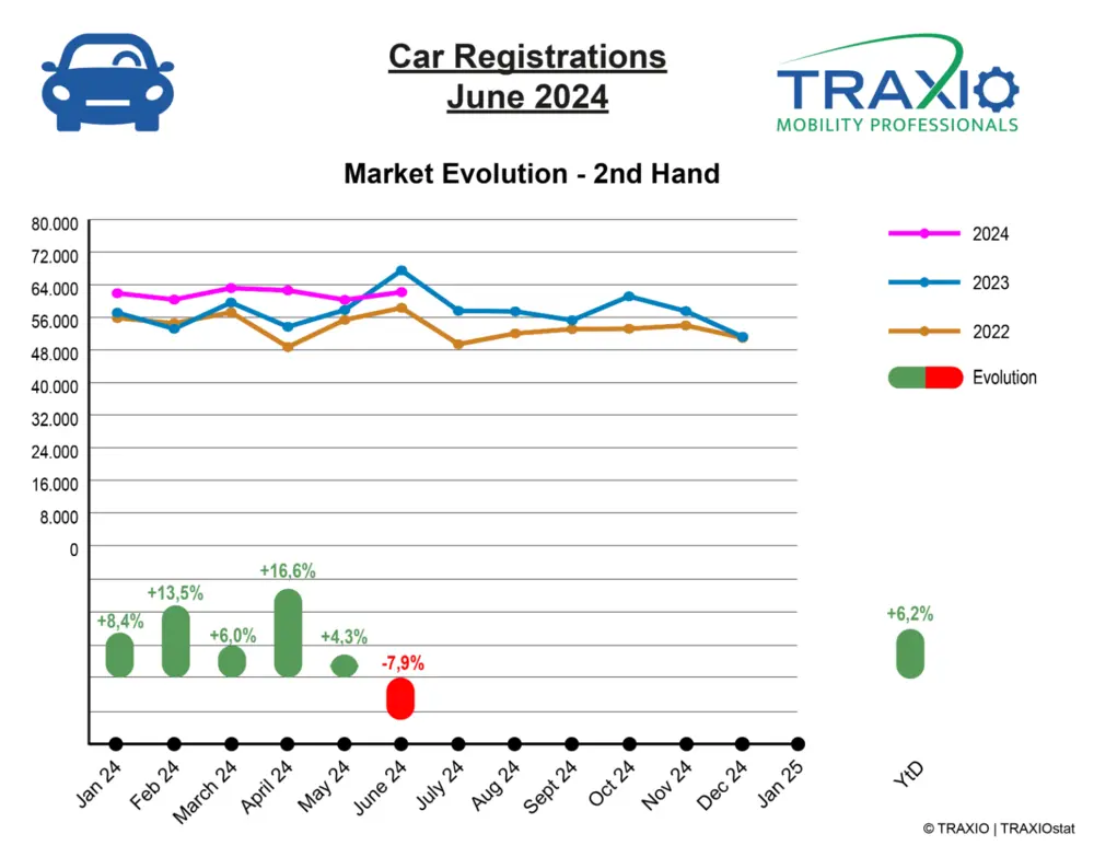 Tweedehandsmarkt Traxio juni 2024