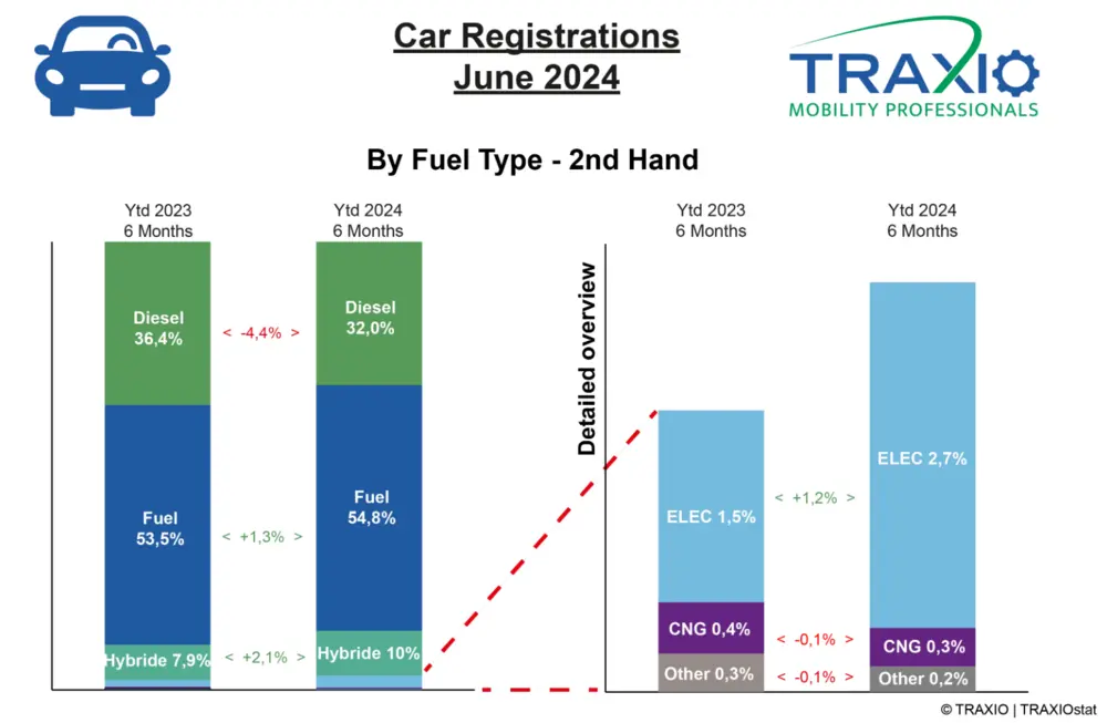 Aandrijving Traxio juni 2024