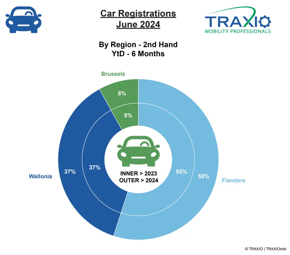 Regio Traxio juni 2024