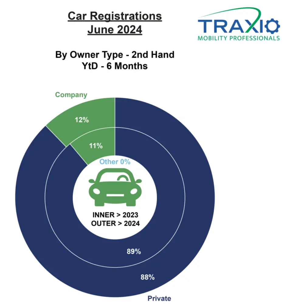 Sector Traxio juni 2024